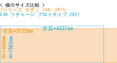 #7シリーズ セダン 740i 2015- + C40 リチャージ プロトタイプ 2021
